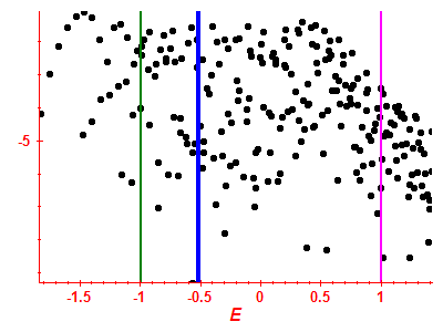 Strength function log